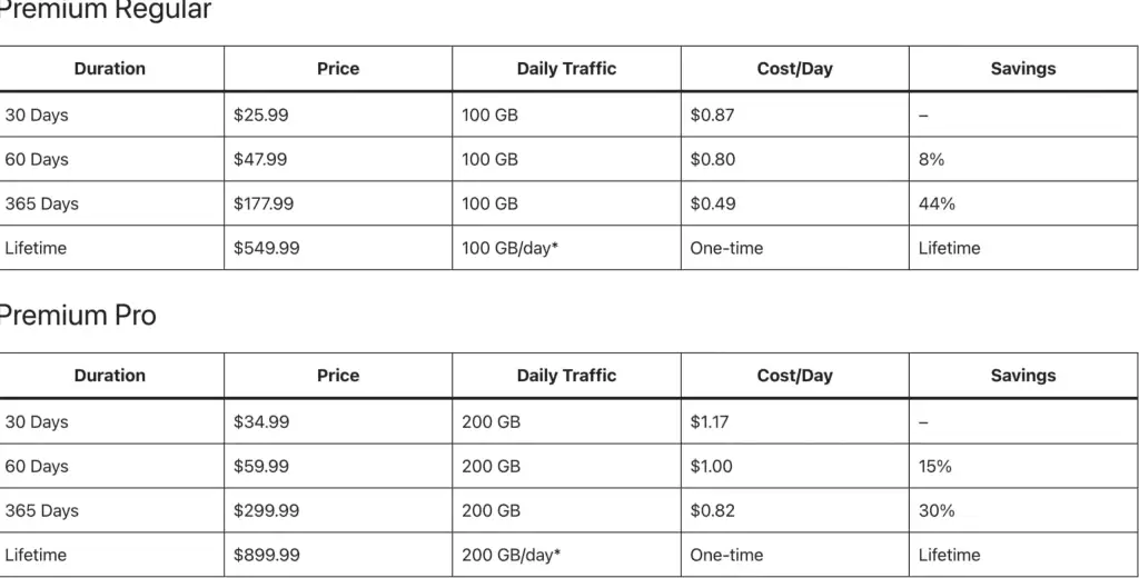 katfile pricing